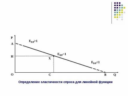 Выявление спроса