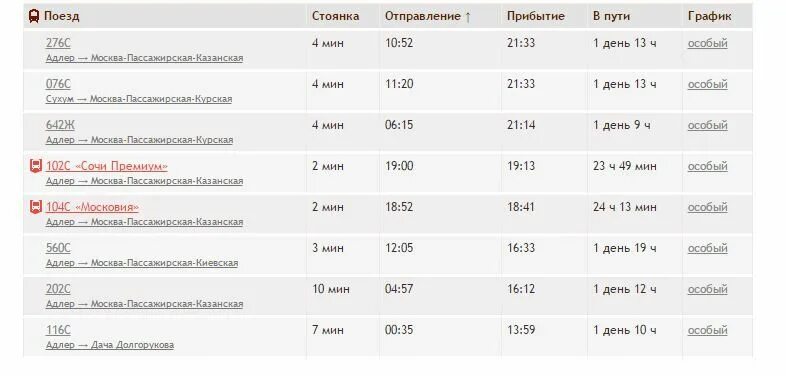 Сколько ехать до лазаревского на поезде