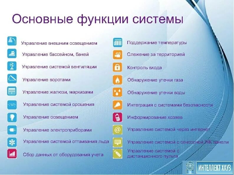 Дополнительные функции можно. Возможности умного дома. Возможности системы умный дом. Функции умного дома. Преимуществаумног дома.