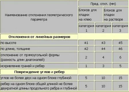 Толщина клея при кладке газобетонных блоков