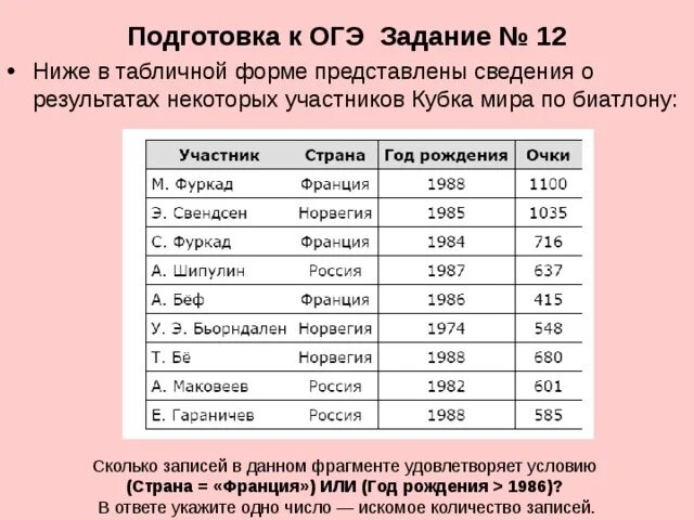 Примеры информации представленной в табличной форме. Ниже в табличной форме. Сведения представлены ниже в табличной форме. В ответе укажите одно число − искомое количество записей..