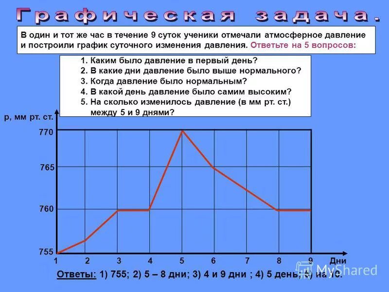 Изменение атмосферного давления 7 класс