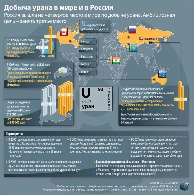 Месторождения урана на карте. Карта добычи урана в мире. Месторождения урановых руд в мире. Добыча урана в России карта. Месторождения урана в России на карте.