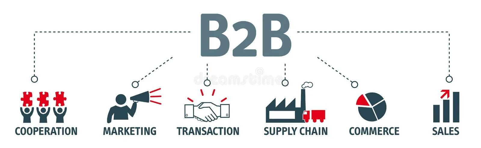 B2 3 0 6. B2b что это. B2b маркетинг. Рынок b2b. B2b иконка.