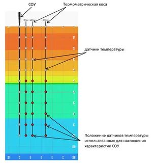 Коса температура