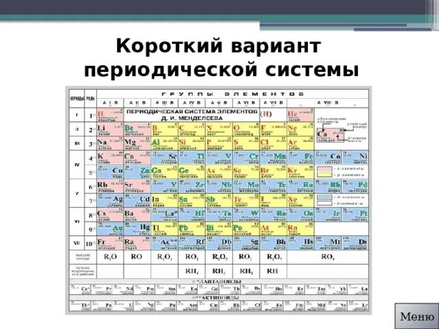 Кратко элементы таблицы менделеева Химические элементы 5 класс естествознание: найдено 85 изображений