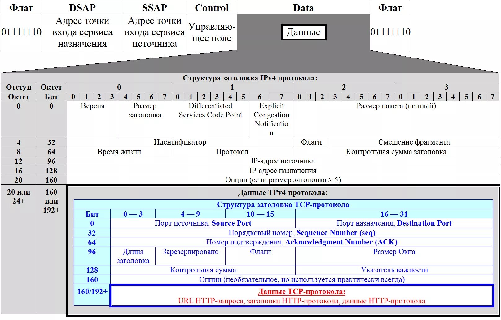 Https какой протокол