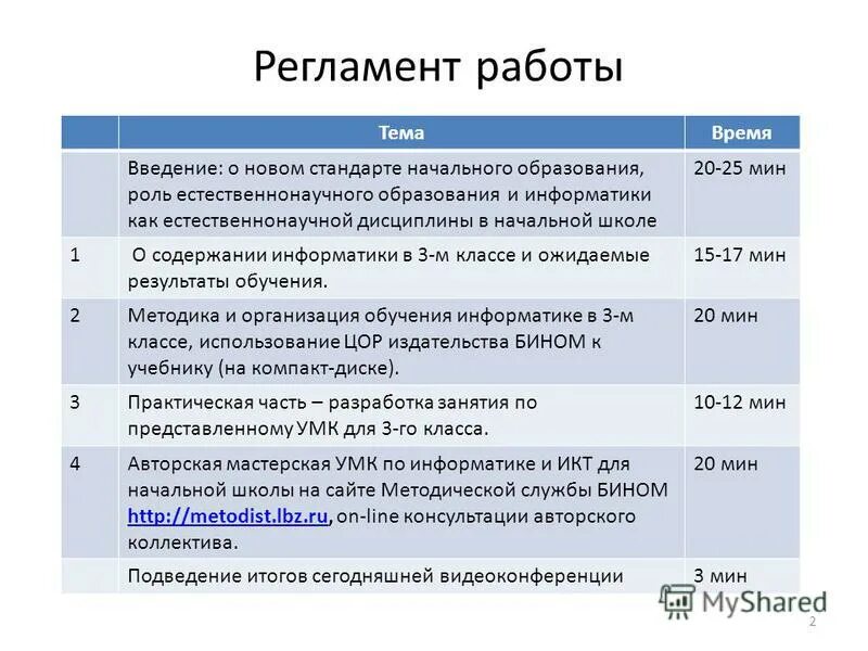 регламент по работе. регламент работы. регламент трудоустройства в структуре. регламент работы с филиалами. регламент работы техников.