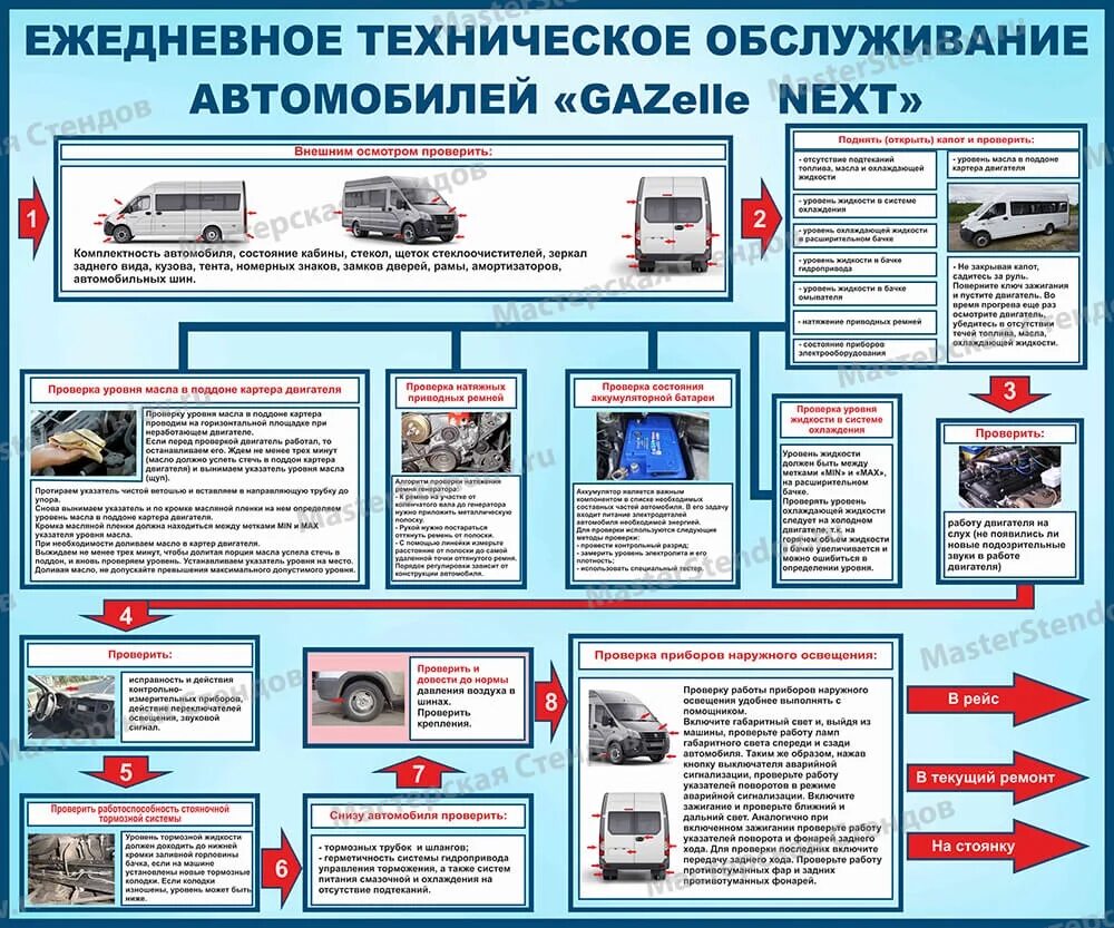 Ежедневное обслуживание автомобиля