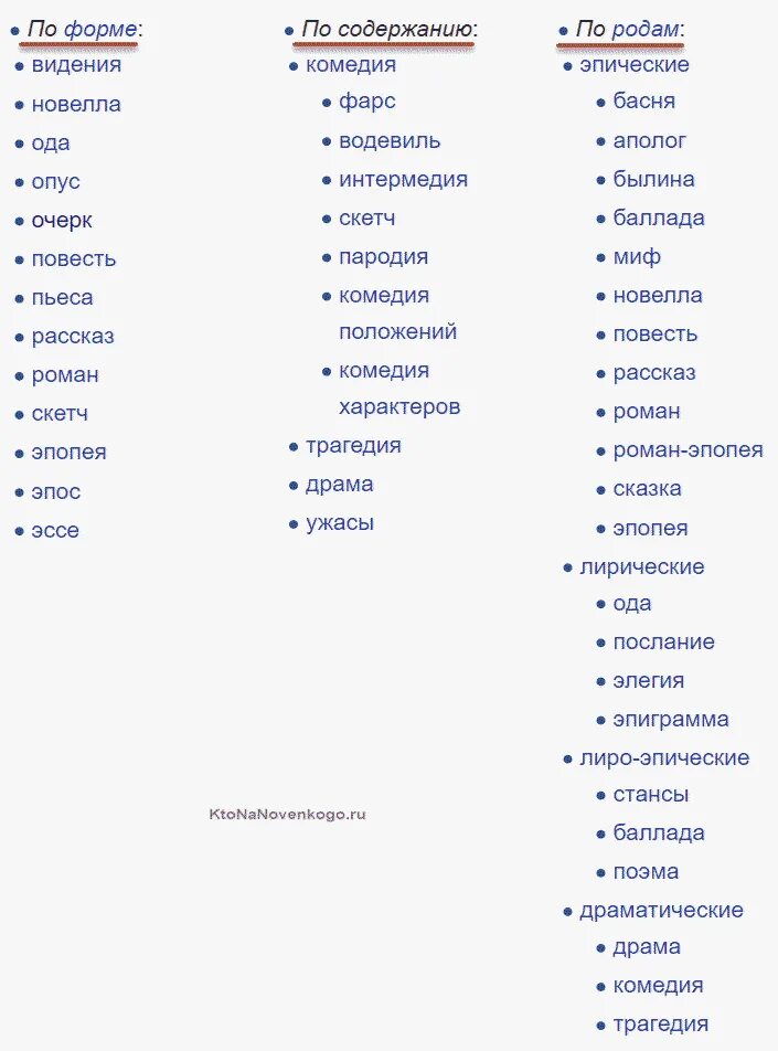 Как определить жанр книги. Жанры литературы. Жанры литературы список. Жанры литературных произведений. Жанры произведений в литературе.
