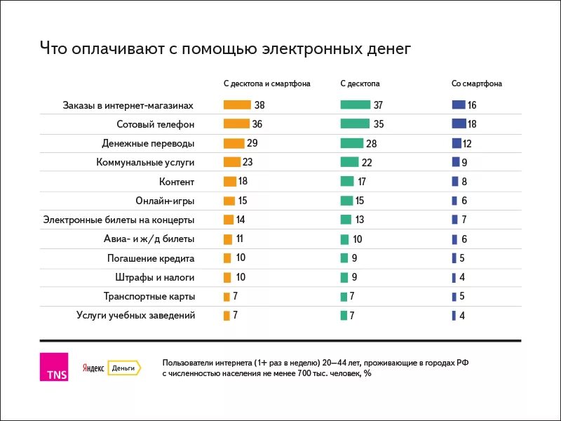 Сколько человек оплатило