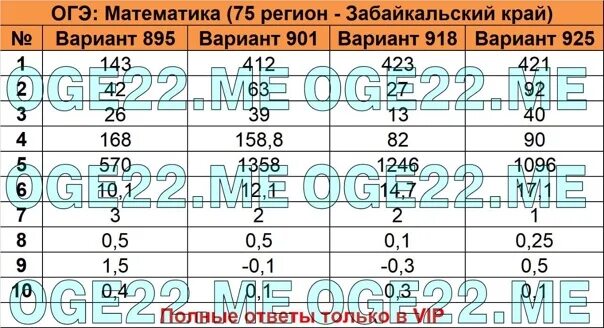 Ответы огэ 2025 русский. Ответы огэ 2025. ответы огэ 2025 математика 75 регион. ответы огэ 2025 математика 14 регион. ответы огэ 2025 математика 68 регион.