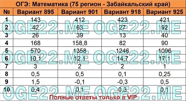 Огэ по математике 33 вариант ответы