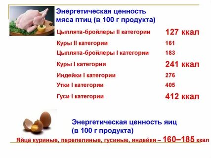 Питательная ценность мяса