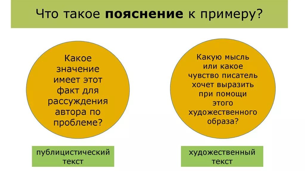 4 какое значение это имело. Пояснение. Пояснение это определение. Пояснить это. Пояснение в русском языке.