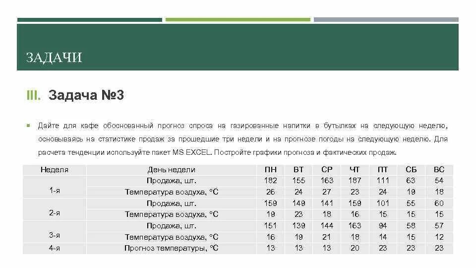 Рейтинг на сегодня прогнозом следующую неделю мужчины. Прогноз продаж кафе. График для факторного анализа в excel.