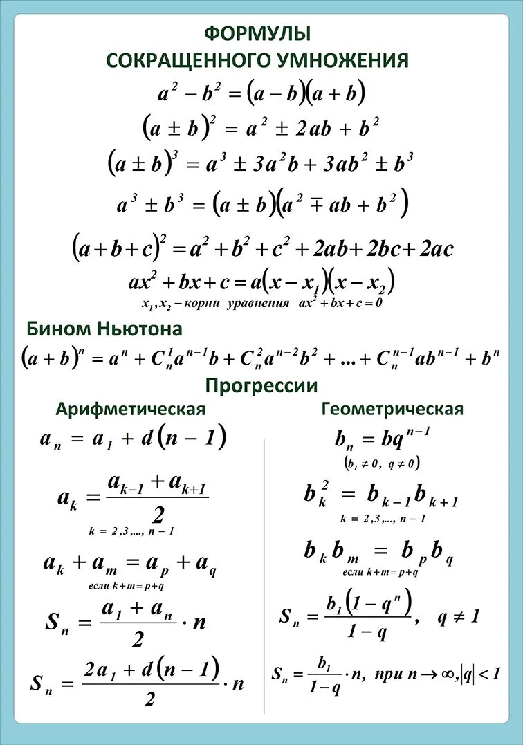 1 формулы сокращенного умножения. Формулы сокращённого умножения. ФСУ формулы. Формула сокращение умножение. Уравнения сокращенного умножения.