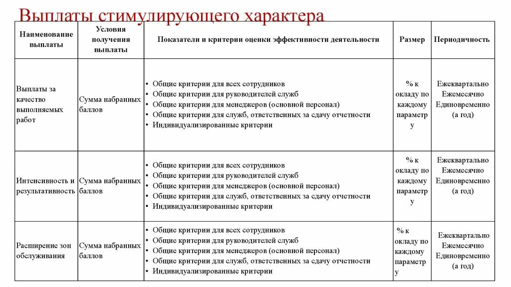 Критерии для стимулирующих выплат воспитателям ДОУ 2021. Критерии оценивания воспитателя ДОУ на стимулирующую выплату. Критерии распределения стимулирующих выплат в ДОУ. Критерии оценки труда работников для стимулирующих выплат.