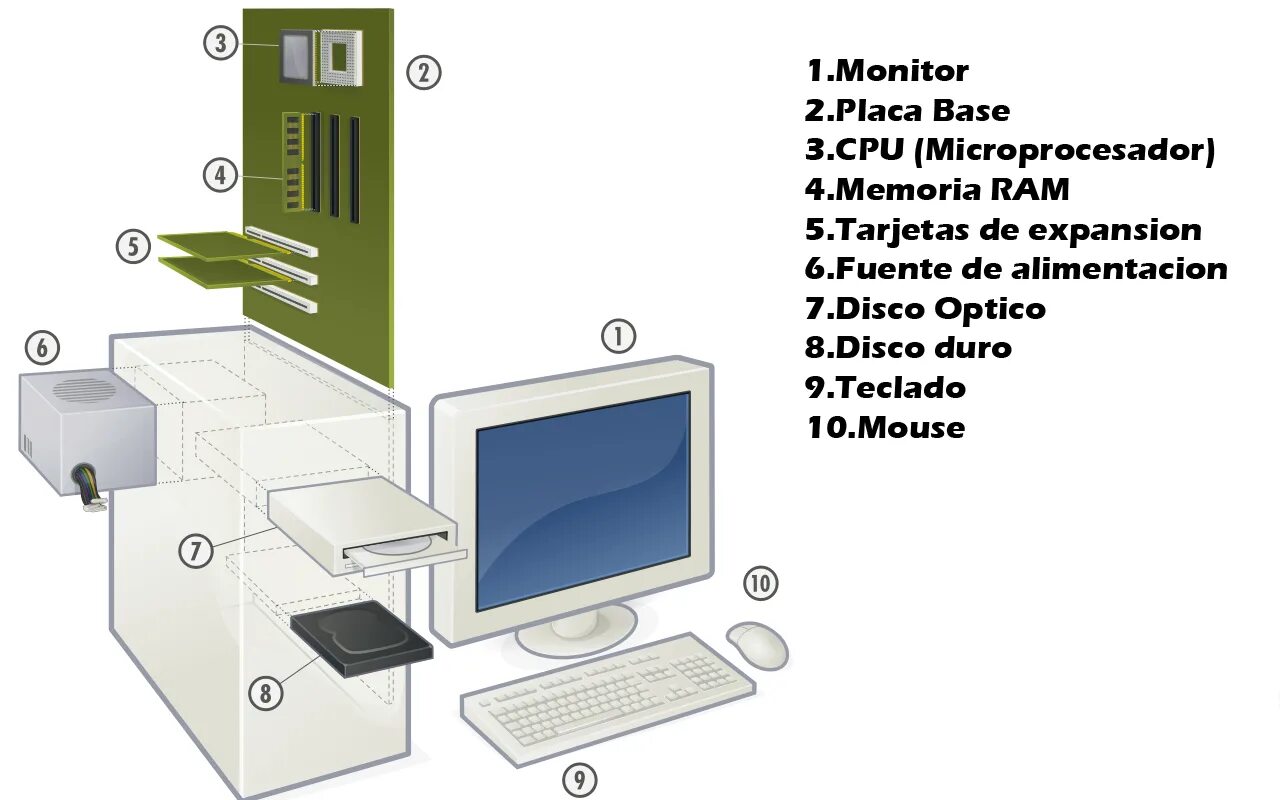 Using hardware. Аппаратное обеспечение hardware схема. архитектура персонального компьютера. состав компьютера. основные части пк.
