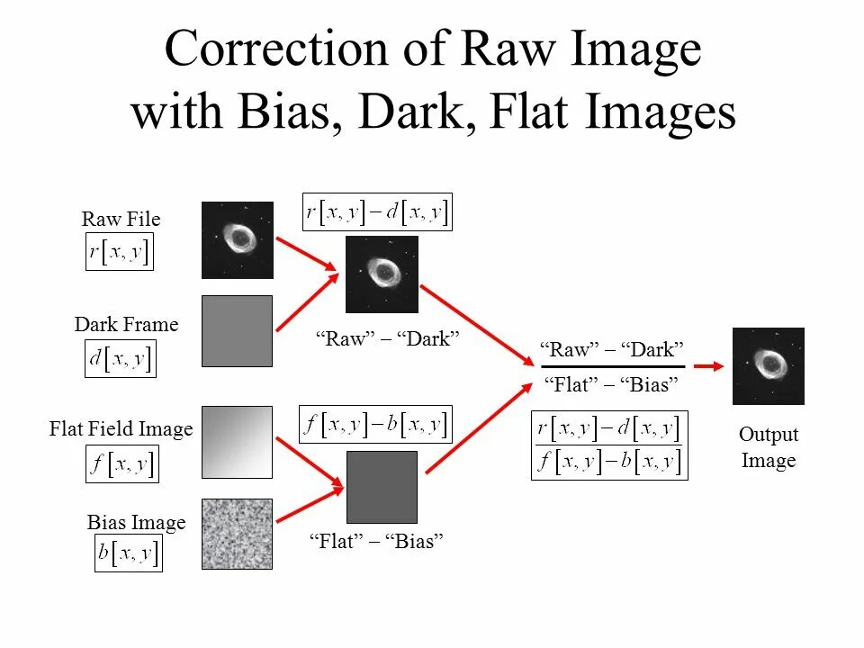 Рус bias Unit. Dark flatter