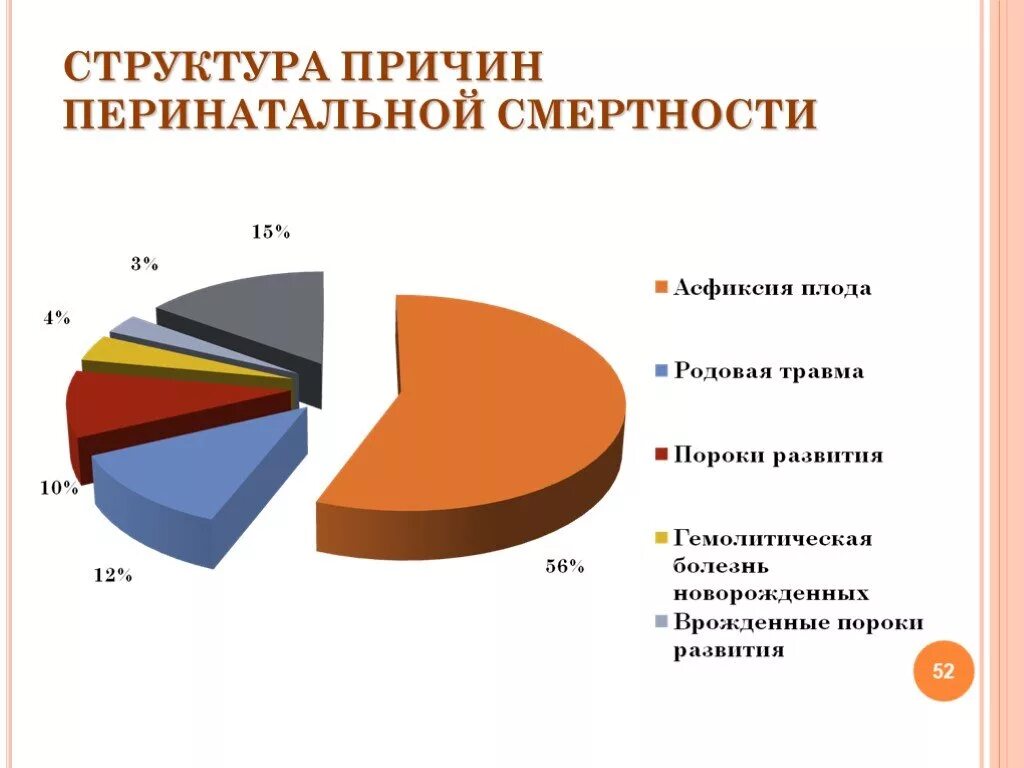 Причины перинатальной смертности. Структура перинатальной смертности. Структура перинатальной смертности. Структура причин перинатальной смертности. Структура перинатальной заболеваемости.