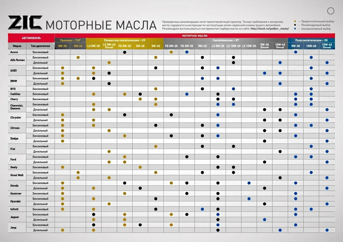 Подобрать масло по вин автомобиля. Таблица применяемости масел ZIC. Таблица применяемости моторных масел Синтек. API масла ZIC таблица. Масло зик классификация.