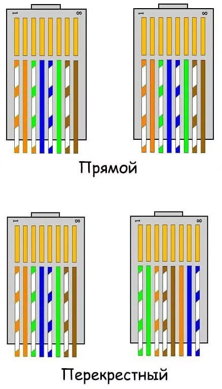 Делаем сетевой кабель. Обжимка витой пары RJ 45 4 жилы. Перекрестная обжимка rj45. Схема подключения коннектора сетевого кабеля. Витая пара обжать схема подключения.