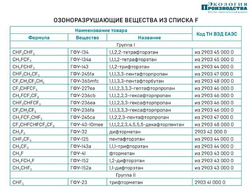 озоноразрушающие вещества перечень. озоноразрушающие вещества. озоноразрушающие вещества. озоноразрушающие вещества перечень. озоноразрушающие вещества перечень.