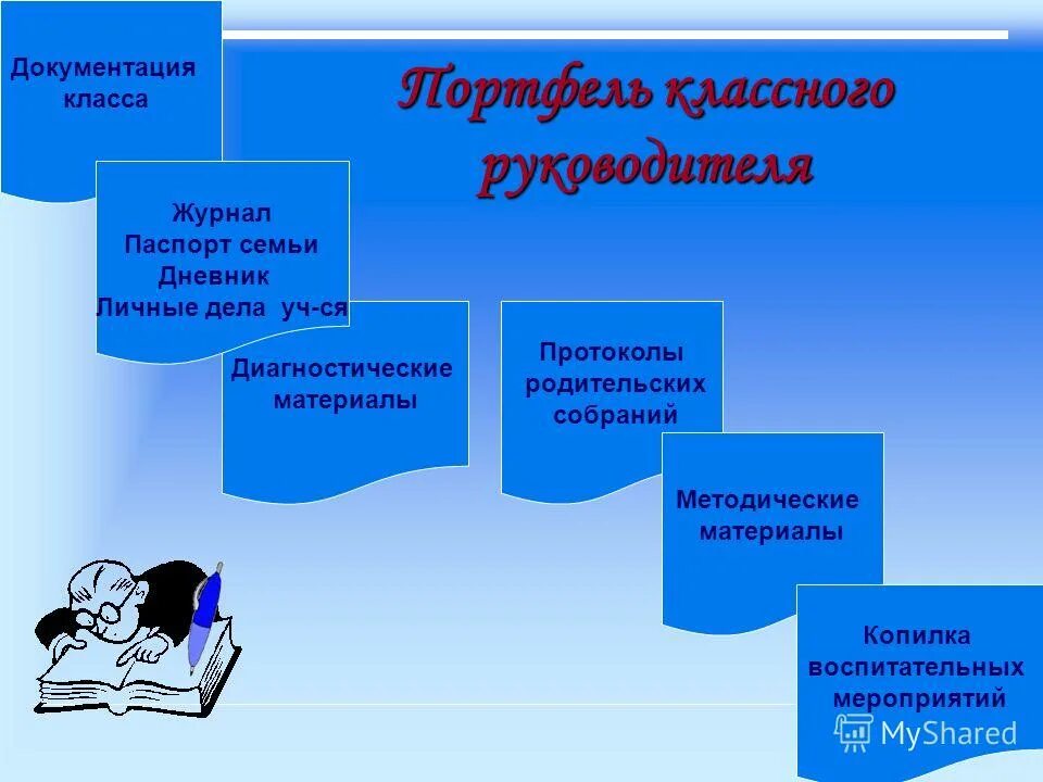 Классные руководители разработки. Копилка классного руководителя. Методическая работа классного руководителя с классом. Уголок классного руководителя. Педагогическая копилка классного руководителя.