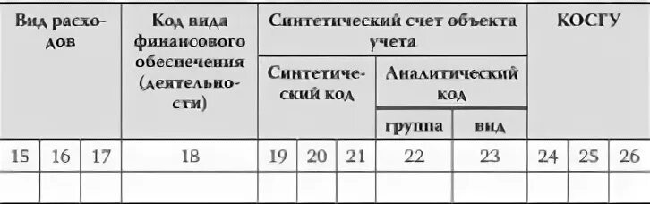 Код аналитического счета. Синтетические счета бюджетного учета. Структура счета бюджетного учета. Код аналитического учета бюджетного счета это. Коды синтетического счета бюджетного учета.