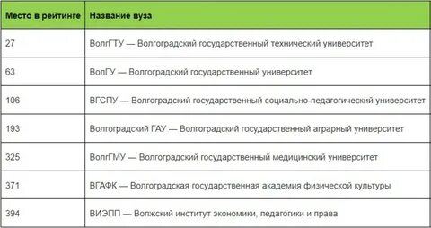 Класс 10 скорость записи