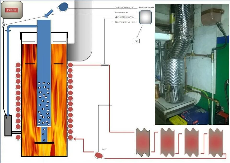 Котёл на отработке с водяным контуром. Котел длительного горения на отработанном масле. Масляный котел для отопления на отработанном масле схема. Котёл на отработке с водяным контуром своими руками чертежи. Отопление на масле отрабатывать