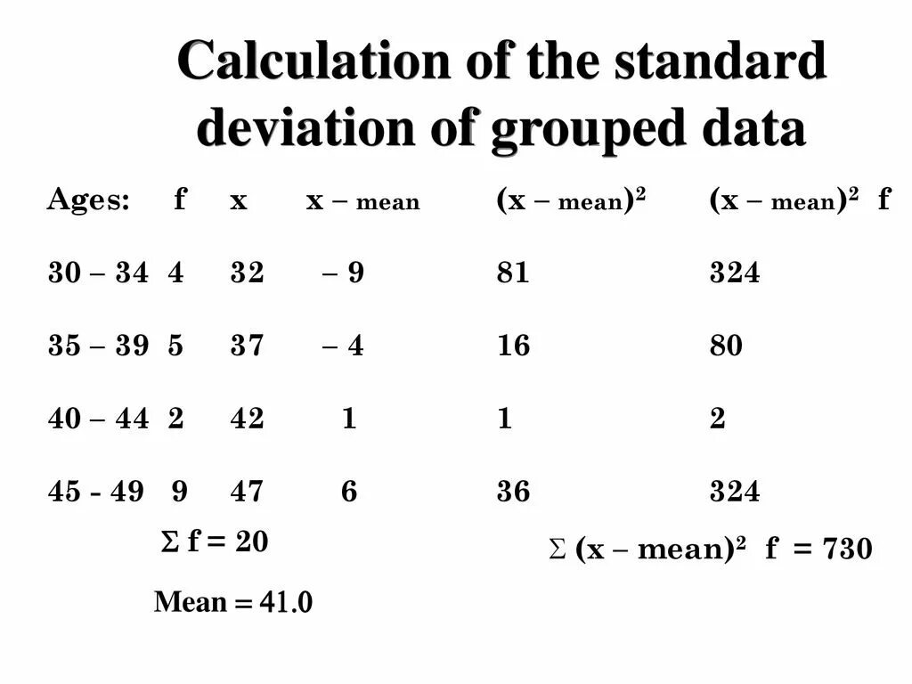 Standard deviation meaning. How to find standard deviation. how to calculate standard deviation. mean and standard deviation. calculation of the standard deviation.