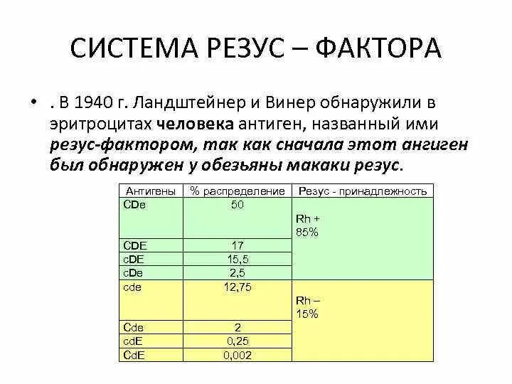 Фенотип группы крови по системе rh. Группа крови системы резус фактор. Группы крови по системе резус (rh -HR).. Резус-фактор таблица антигены. Группа крови резус фактор rh