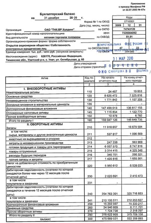 Анализ баланса финансового состояния предприятия. Финансовый баланс. Финансовый баланс компании. Чтение бухгалтерского баланса. Финансовый баланс и их разделы.