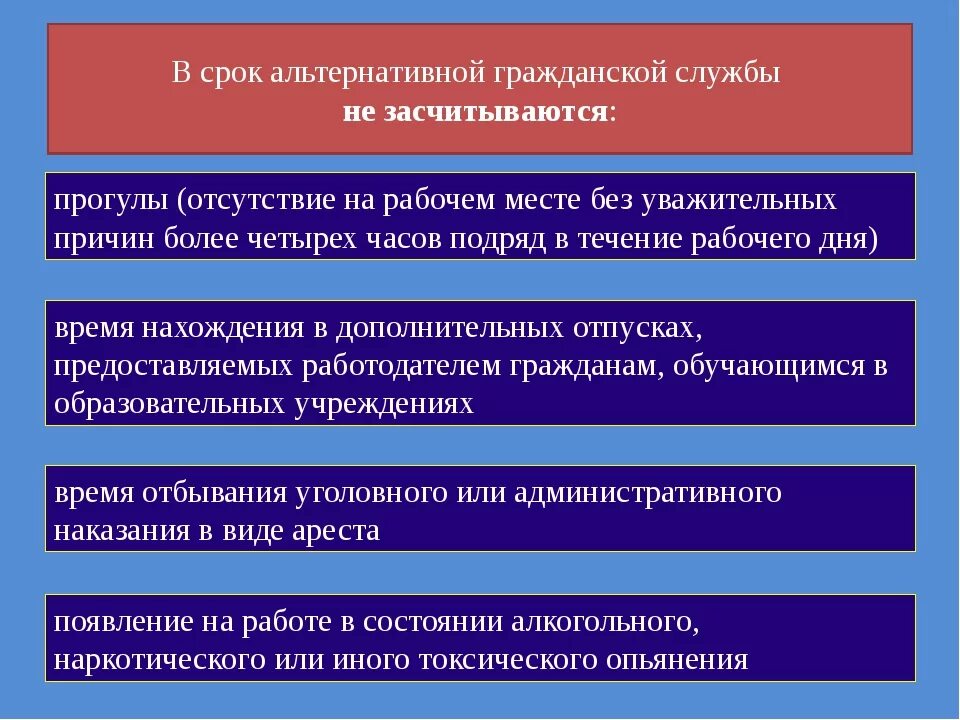 Занимаемые должности альтернативной службы. Особенности альтернативной службы. Особенности альтернативной гражданской службы. Особенности альтернативной военной службы. Особенности прохождения альтернативной гражданской службы.