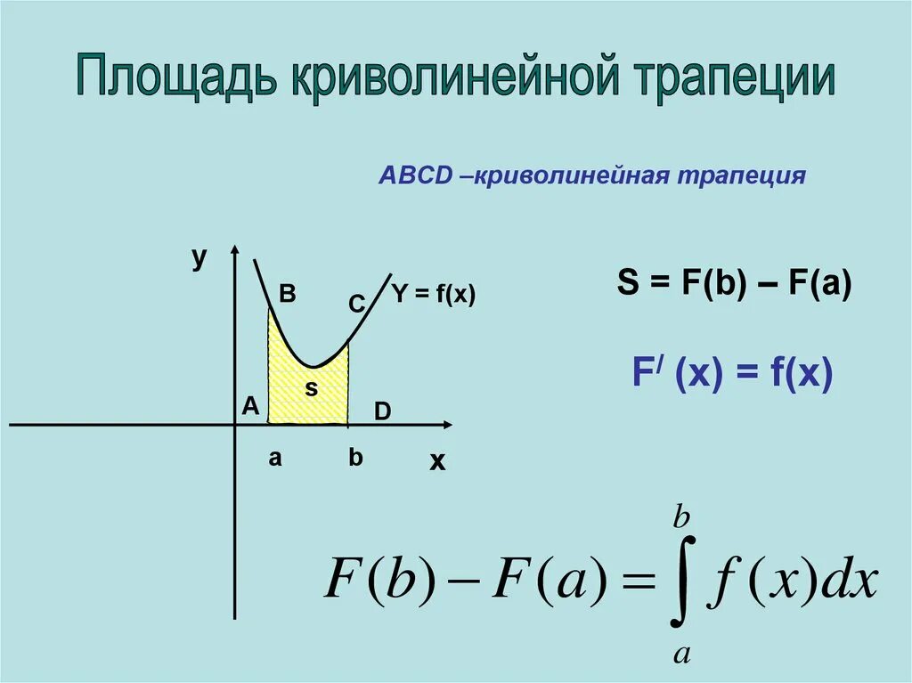Как определить криволинейную трапецию