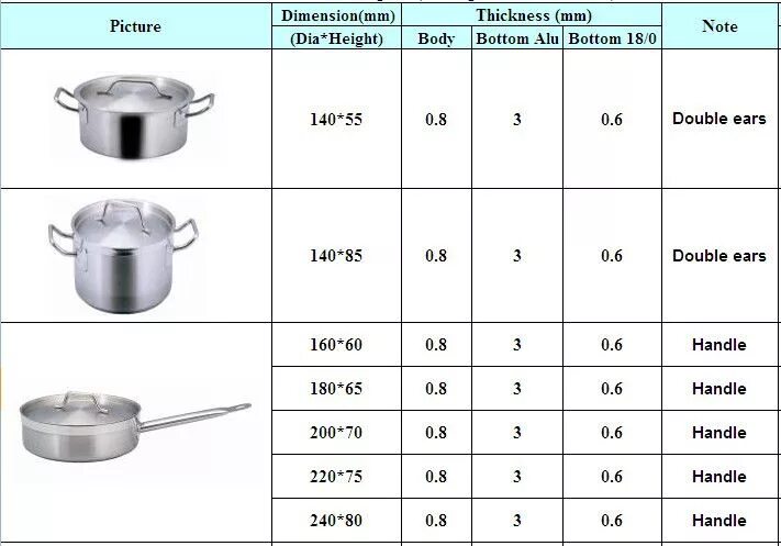 Плотность кастрюли. Диаметр кастрюли. Размеры кастрюль. Стандартные объемы кастрюль. Стандартные Размеры кастрюль.