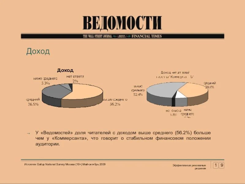 Доход выше среднего