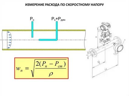 Система расхода газа