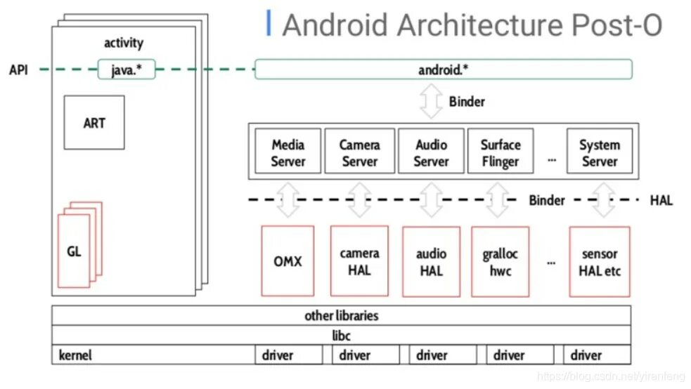 Приложение gpt для андроид. Gpt архитектура схема. архитектура android. архитектура андроид ос. структура операционной системы андроид.