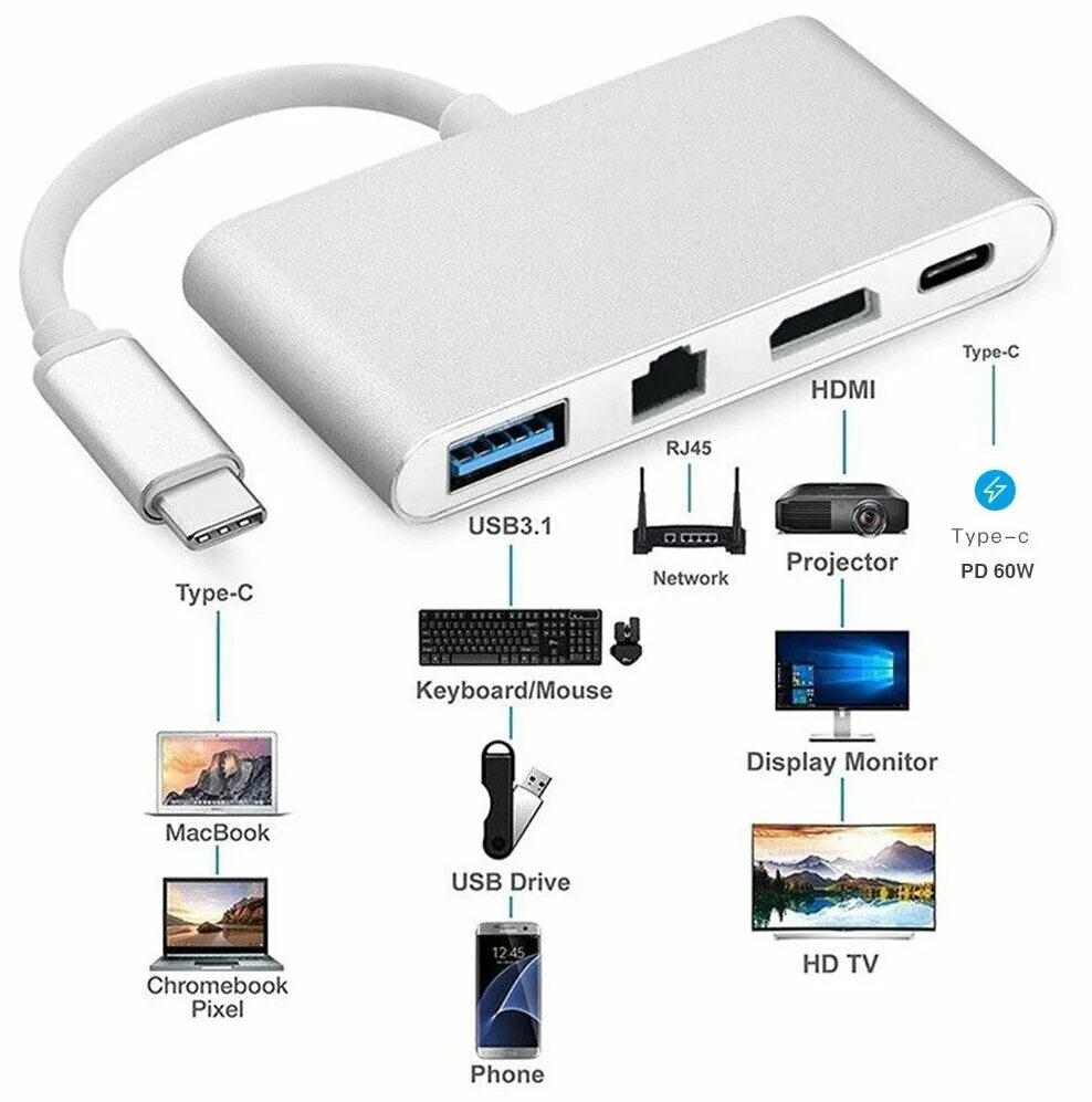 USB Type-c HDMI USB 3.0. USB концентратор с HDMI И Type c. Порт USB 4 Тип c / Thunderbolt 4. Hub Adapter 4 in 1 USB Type-c, USB 3.0, HDMI, Ethernet..