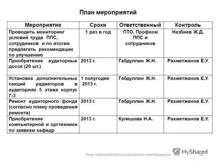 План мероприятий по праву