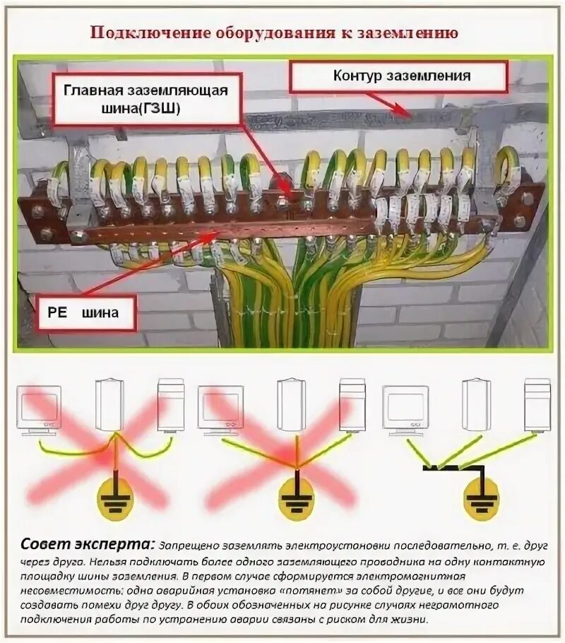 Электромонтажные работы в Перми от частного мастера