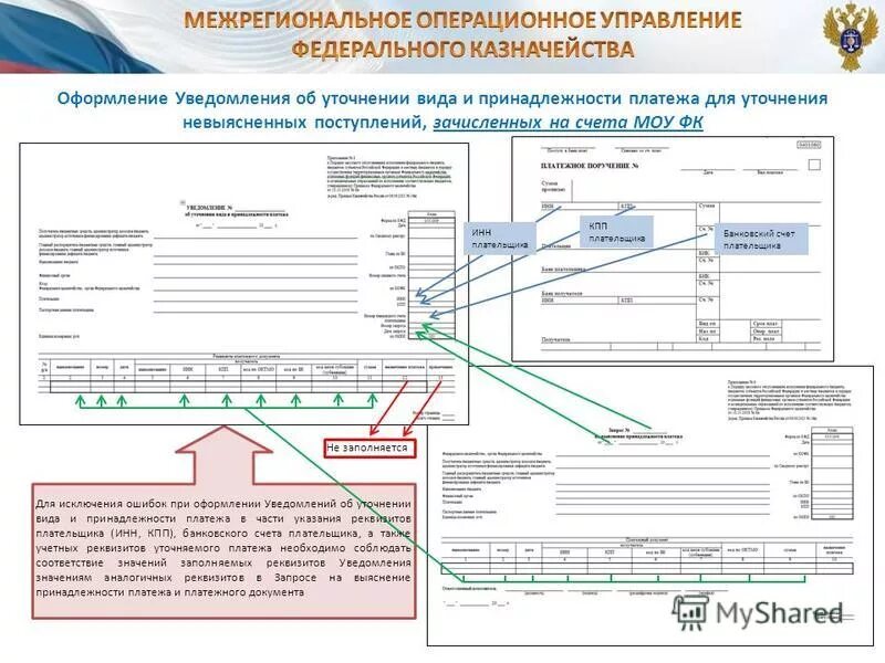 Счет администратора доходов