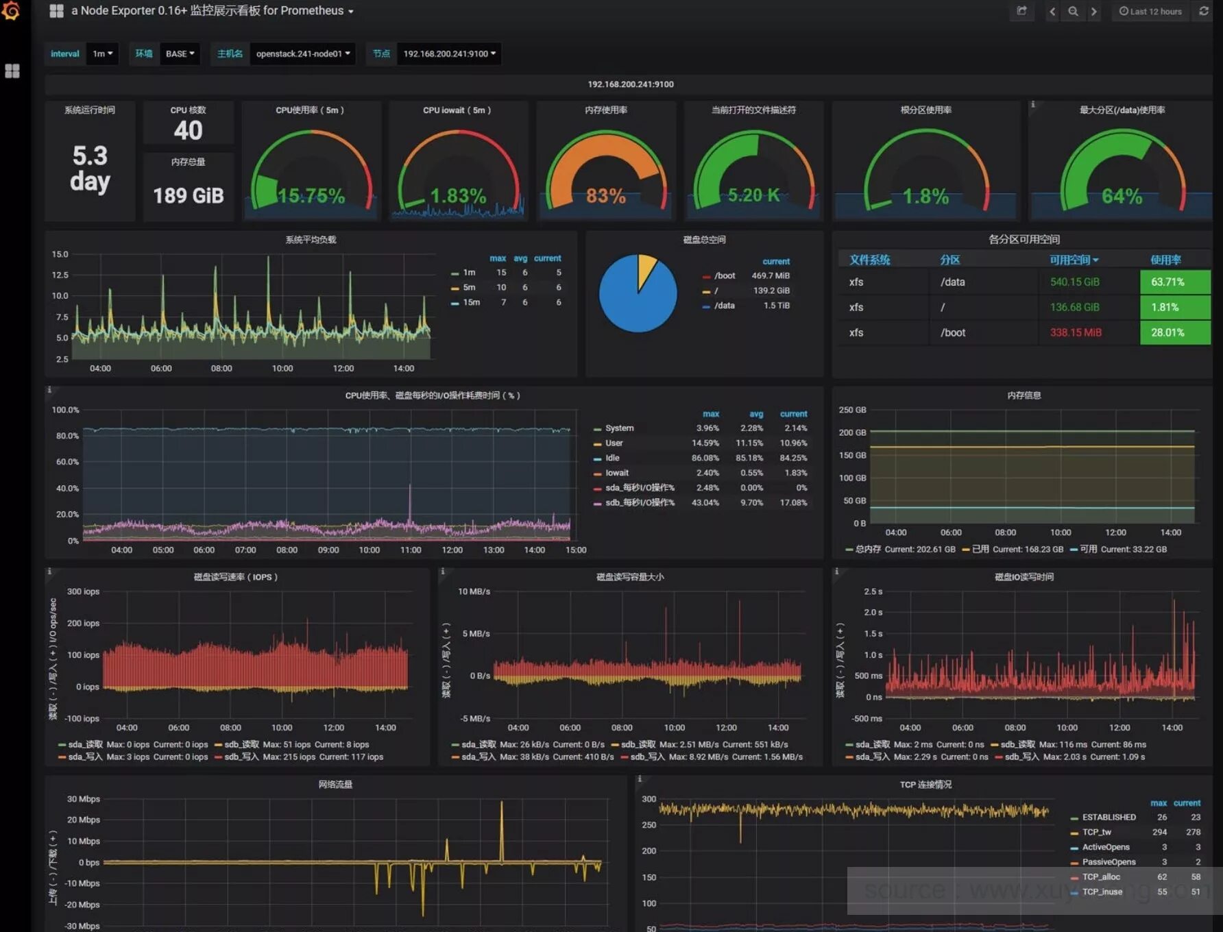 Prometheus программное обеспечение. Grafana+prometheus+influxdb. Node exporter prometheus grafana. Prometheus exporter. Prometheus.