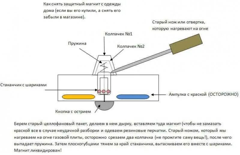 Устройство магнитного замка для одежды. Приспособление для снятия магнитов с одежды. Магнитная бирка на одежде как устроена. Устройство магнитной бирки. Как снять магнитную бирку в домашних условиях