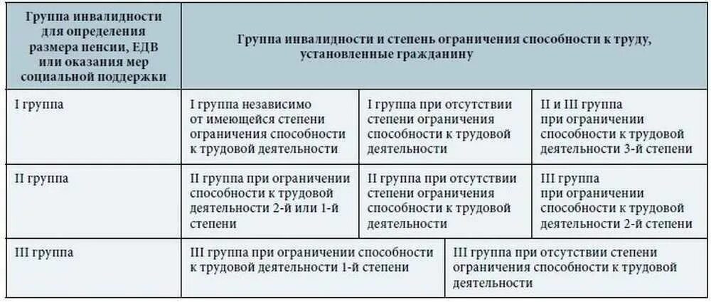 Являющимся инвалидом