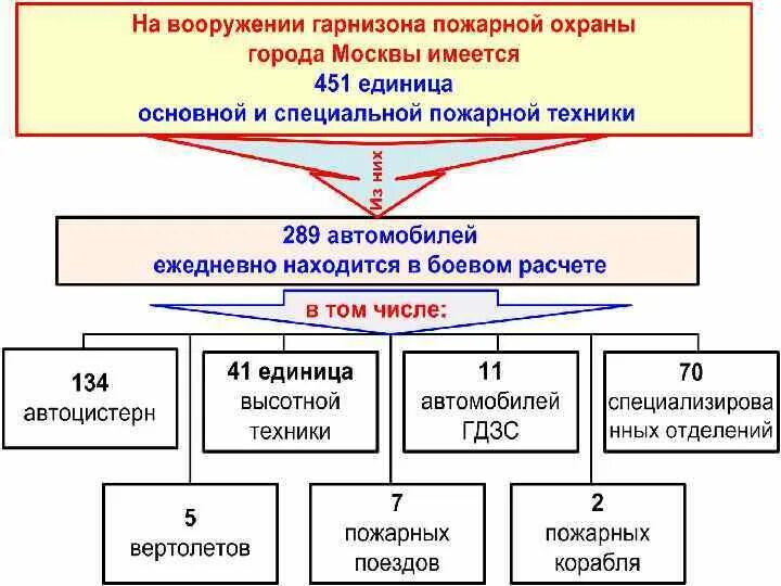 Виды пожарной охраны. Структура пожарной охраны. Виды пожарных гарнизонов. Гарнизон пожарной охраны определение. Какой пожарной охраны не существует