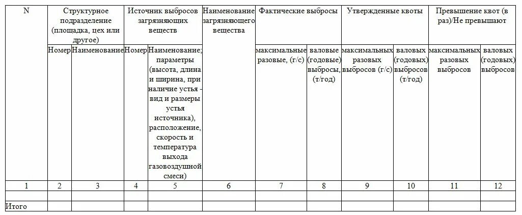 Отчет по ПЭК. Образец отчета по производственному экологическому контролю. Результаты производственного контроля. План график производственного экологического контроля. Контроль стационарных источников выбросов